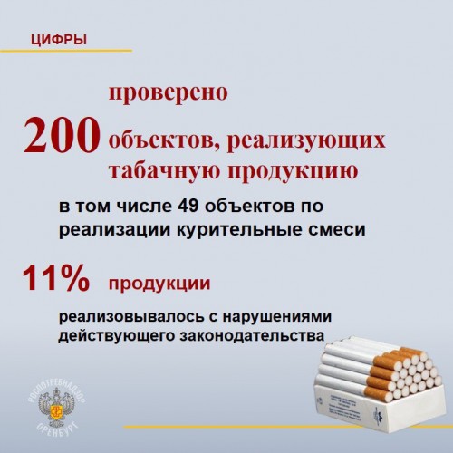 В Оренбуржье наложены штрафы на 143,5 тысячи рублей на табачных торговцев В Оренбуржье наложены штрафы на 143,5 тысячи рублей на табачных торговцев