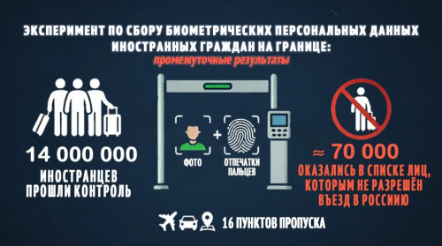 Эксперимент по сбору биометрии иностранцев на границе выявил почти 70 тысяч нарушителей