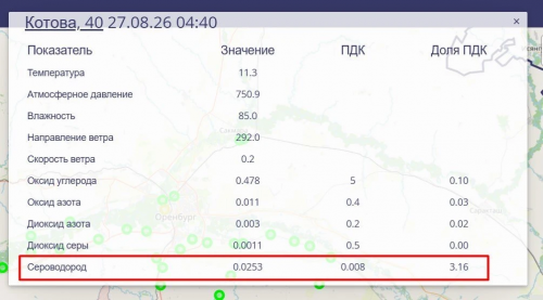 В Оренбурге ночью зафиксировали трёхкратное превышение сероводорода в воздухе