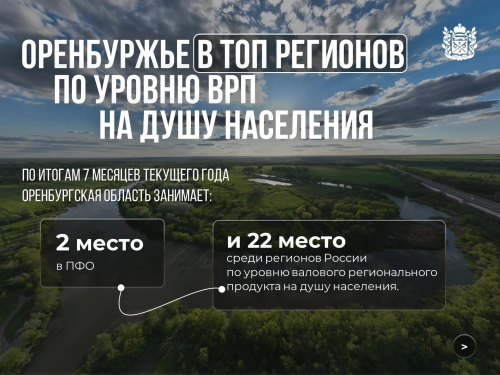 Оренбургская область вошла в число лидеров по ВРП на душу населения