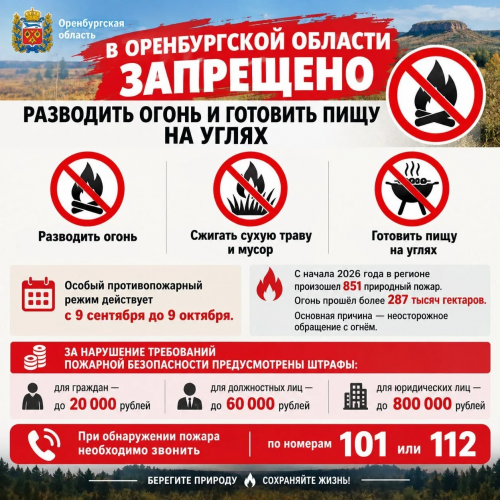 В Оренбургской области введён особый противопожарный режим