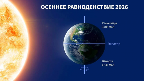 Астрономическая осень стартует 23 сентября — в момент осеннего равноденствия