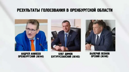 Избирательная комиссия Оренбургской области оформила мандаты трёх новых депутатов Госдумы