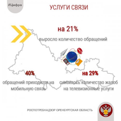 Оренбуржцы стали чаще жаловаться на связь и интернет