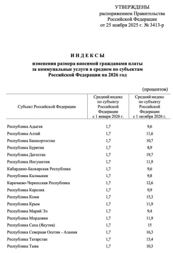 В Оренбуржье с октября тарифы ЖКХ увеличатся на 12,5 процента